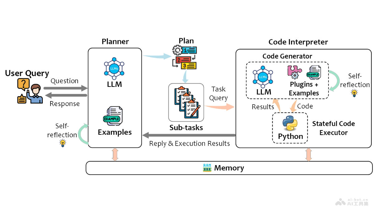 TaskWeaver – 微软推出代码优先的AI智能体框架插图