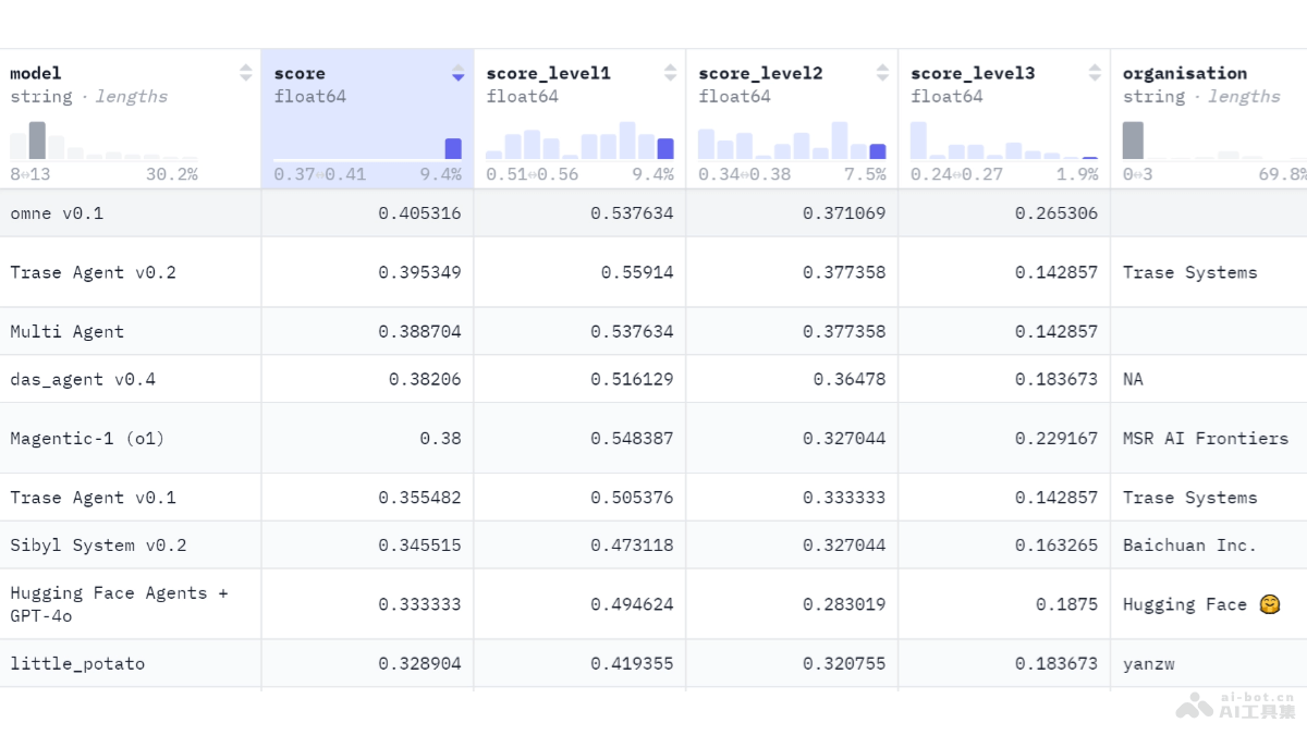 OMNE Multiagent – 天桥脑科学研究院推出的大模型多智能体框架插图