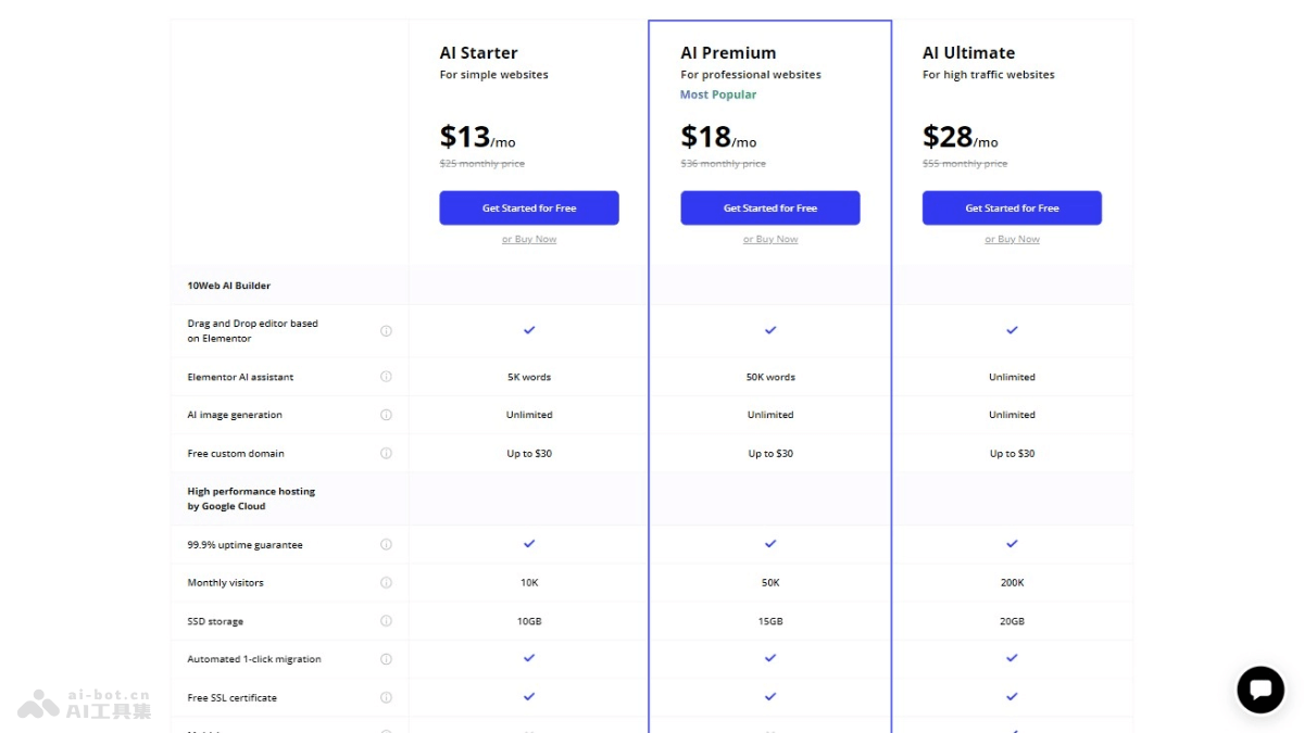 10Web- AI驱动的零编码技能构建网站和管理的平台插图1
