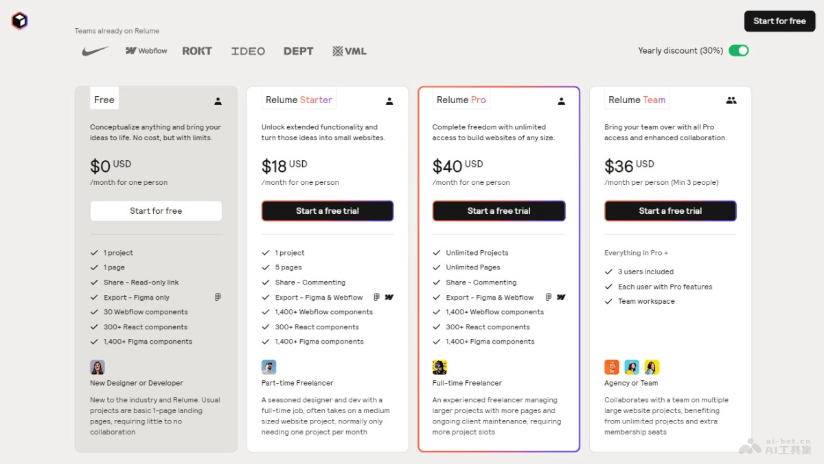 Relume – AI网站构建平台，快速生成网站地图和线框图插图1