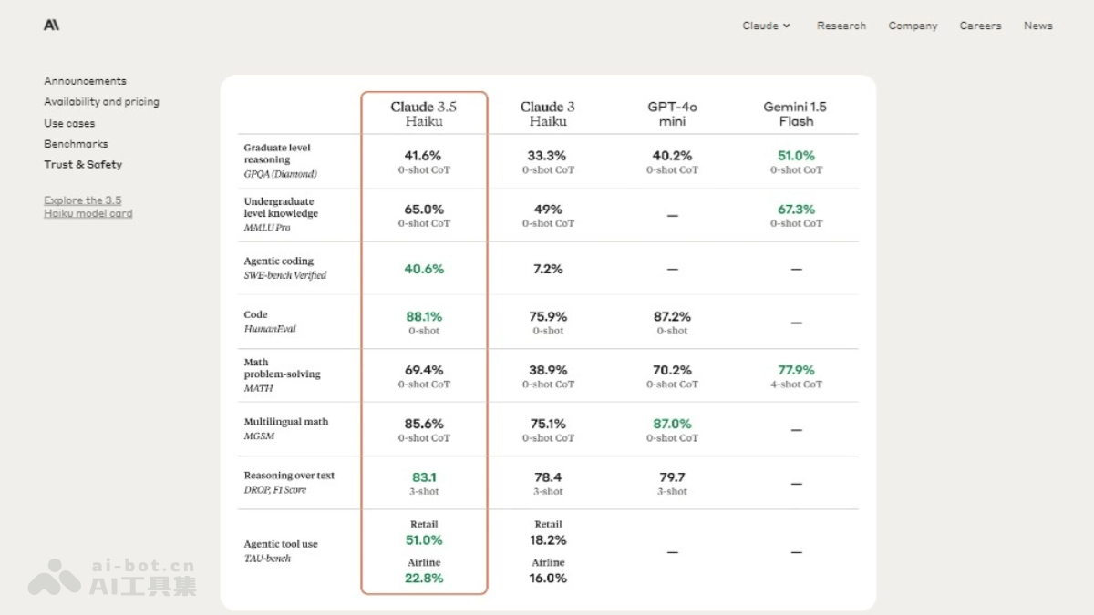 Claude 3.5 Haiku – Anthropic推出的响应最快的AI模型插图1