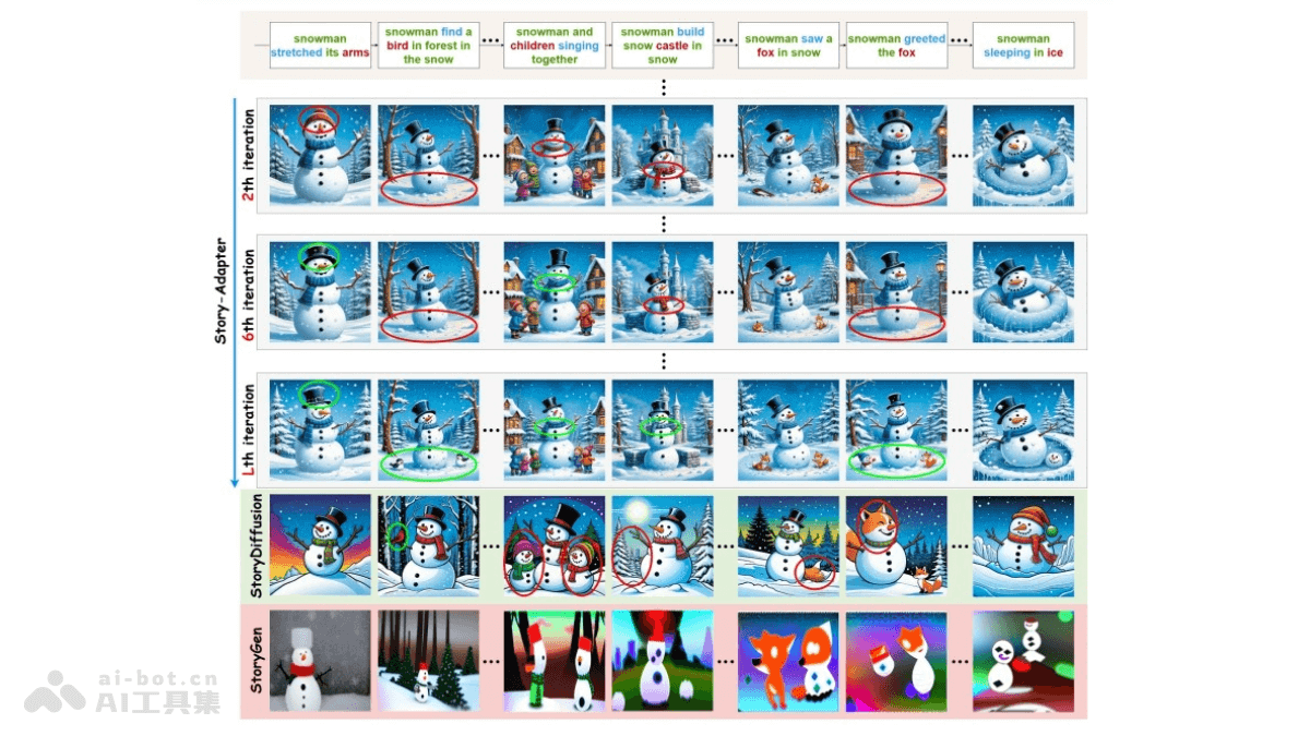 Story-Adapter – 无需额外训练的长篇故事可视化框架插图