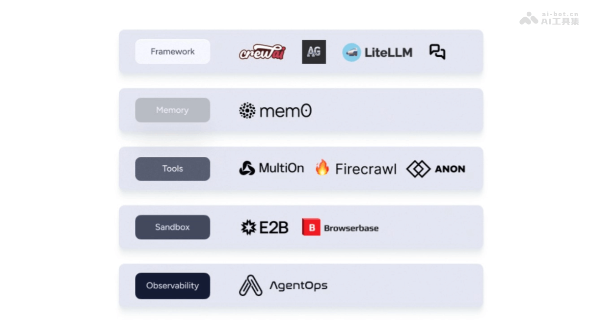 AgentStack – 开发者快速构建AI代理的开源项目插图