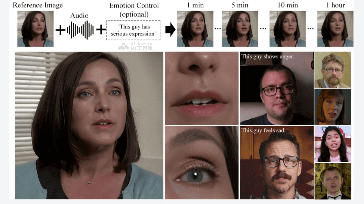 Hallo2 – 复旦、百度和南大共同推出的音频驱动视频生成模型插图