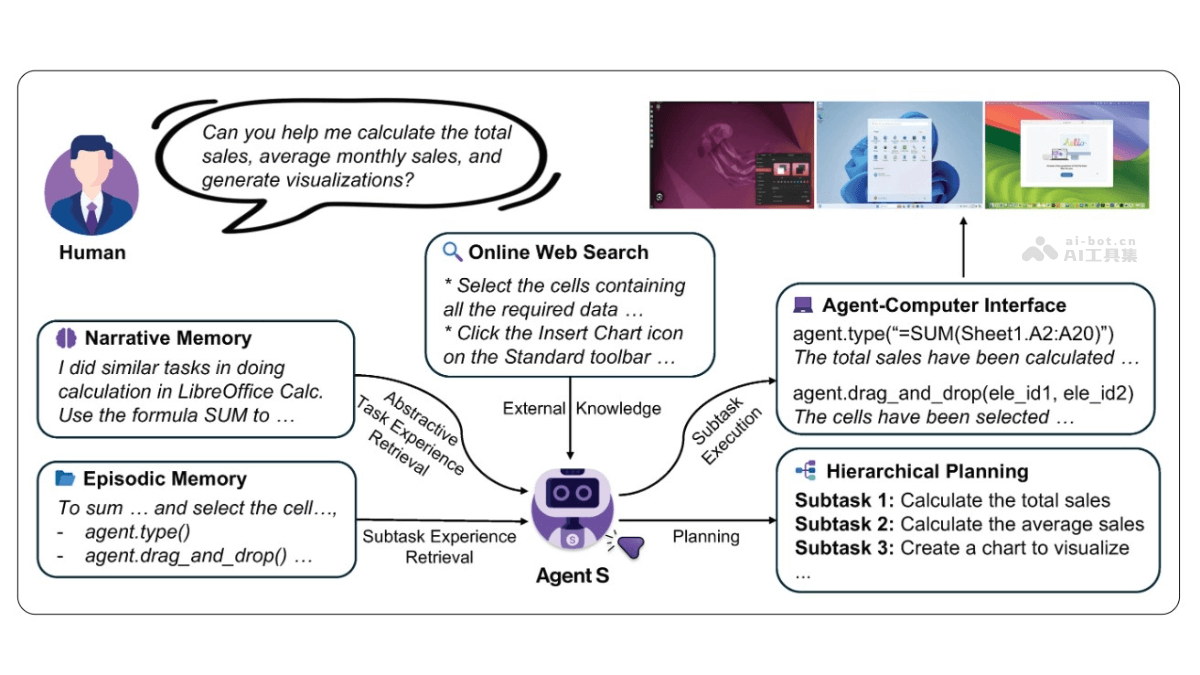 Agent-S – 基于图形用户界面实现人机交互自动化的代理框架插图