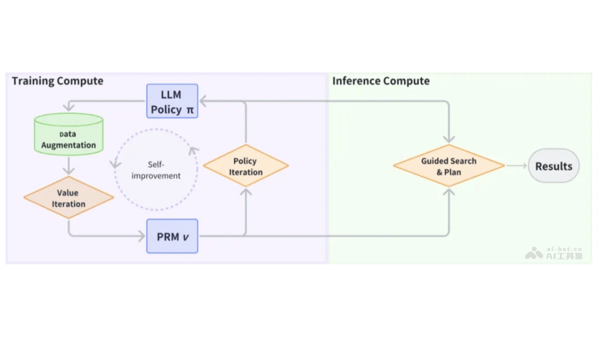 OpenR – 伦敦大学联合多所高校推出提升大模型推理能力的框架插图