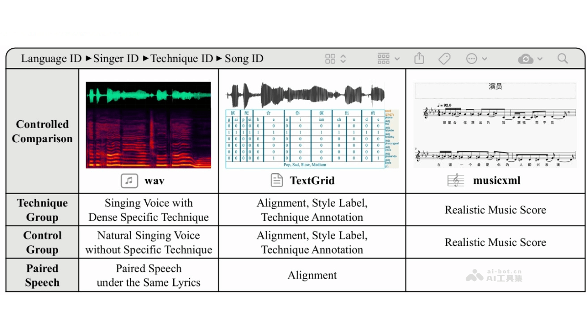 GTSinger – 浙大开源的大型多语言高质量歌声数据集插图