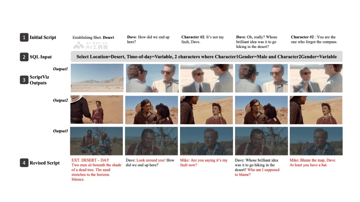 ScriptViz – 斯坦福大学推出的剧本可视化AI辅助工具插图