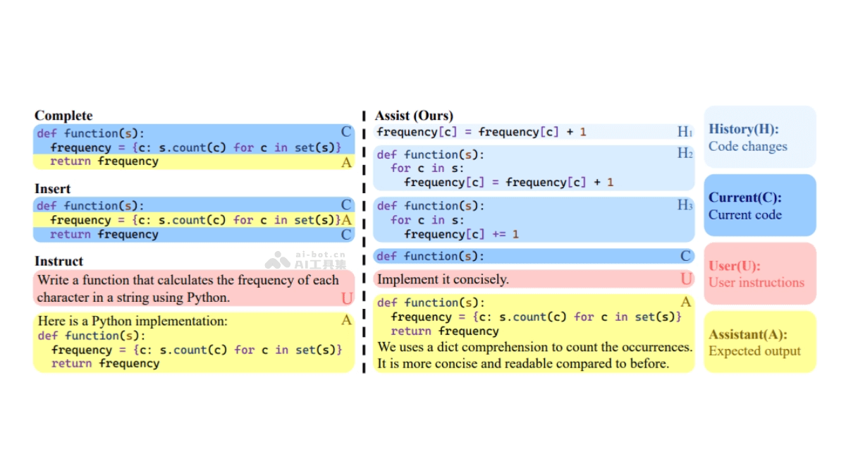 CursorCore – 程序员的AI编程辅助框架，对话形式交互理解上下文插图