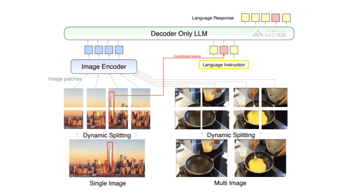 MM1.5 – 苹果推出的升级版多模态大模型插图