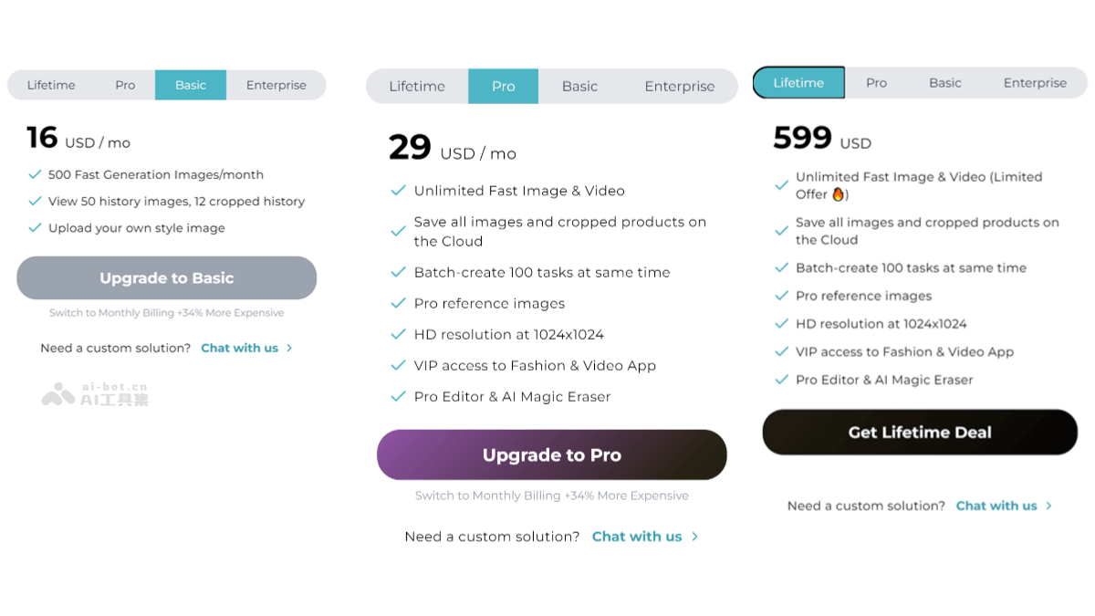 ASSEMBO.AI – AI驱动的电商产品营销图片和视频创建平台插图1
