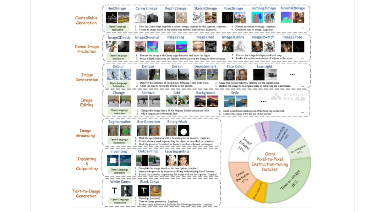 PixWizard – 开源的AI图像视觉助手，多功能图像生成、编辑、翻译插图