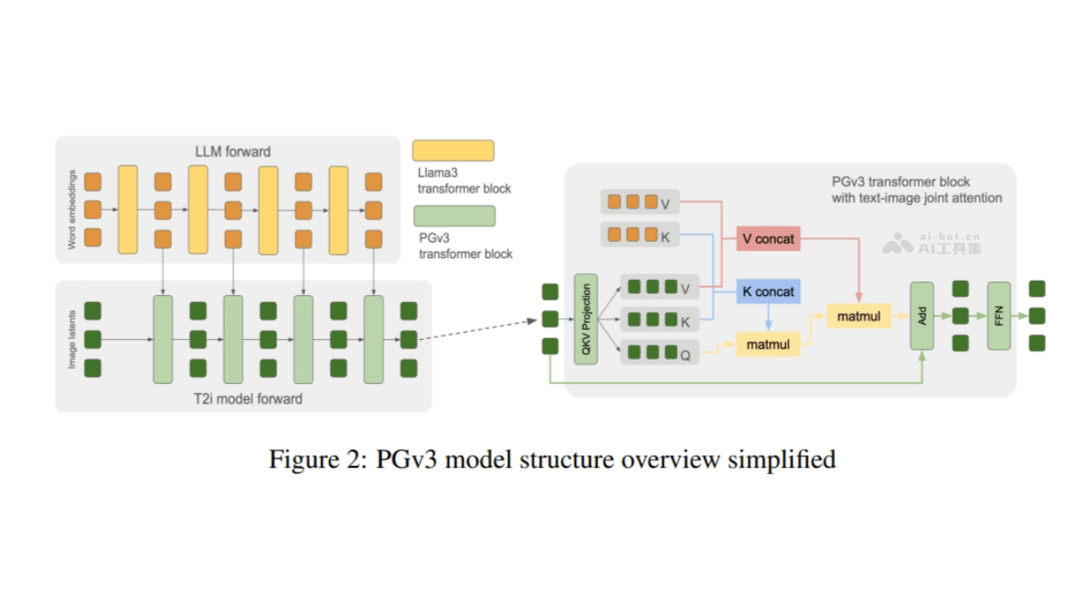 Playground v3 – Playground Research推出超越人类设计师的文本到图像模型插图