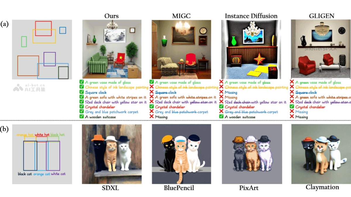 IFAdapter – 腾讯和新加坡国立大学联合推出的文本到图像生成模型插图