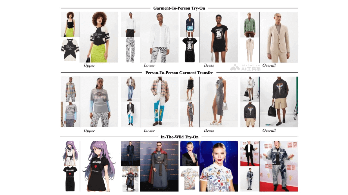 CatVTON – 中山大学和Pixocial联合推出的虚拟试衣技术插图