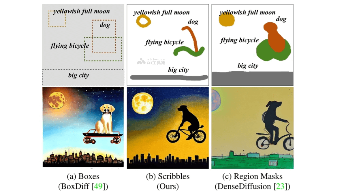 ScribbleDiff – 开源的涂鸦内容转换成图像的生成技术插图