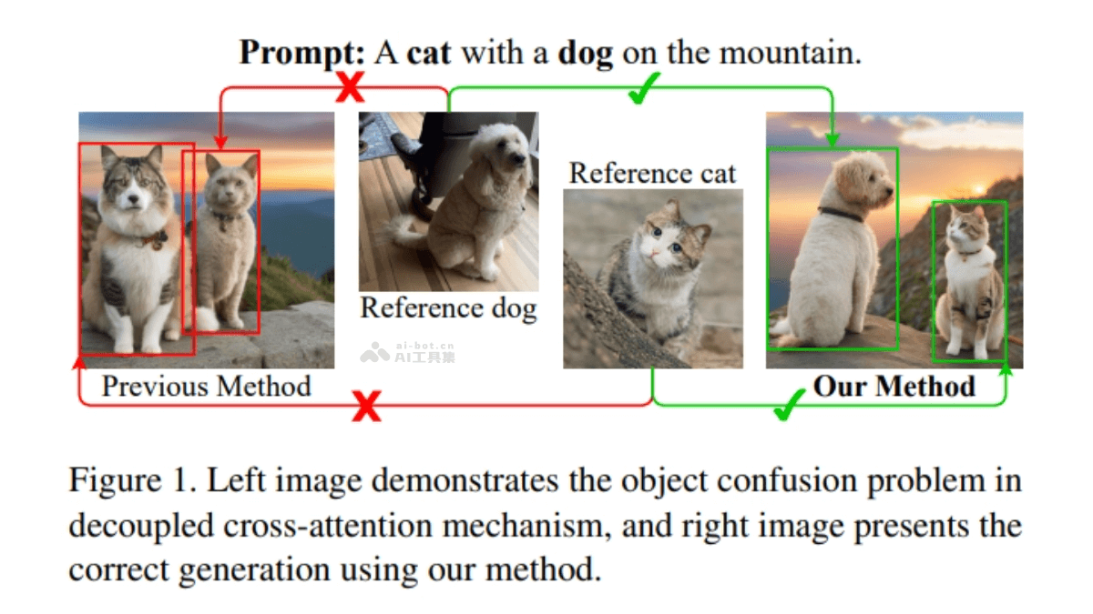 MIP-Adapter – 阿里开源多参考图像融合的个性化图像生成技术插图