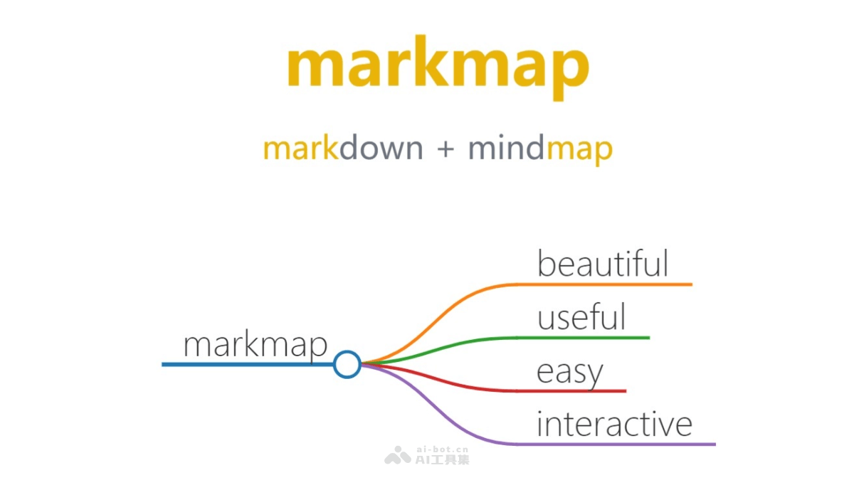 markmap – 解析Markdown生成可视化思维导图的工具插图
