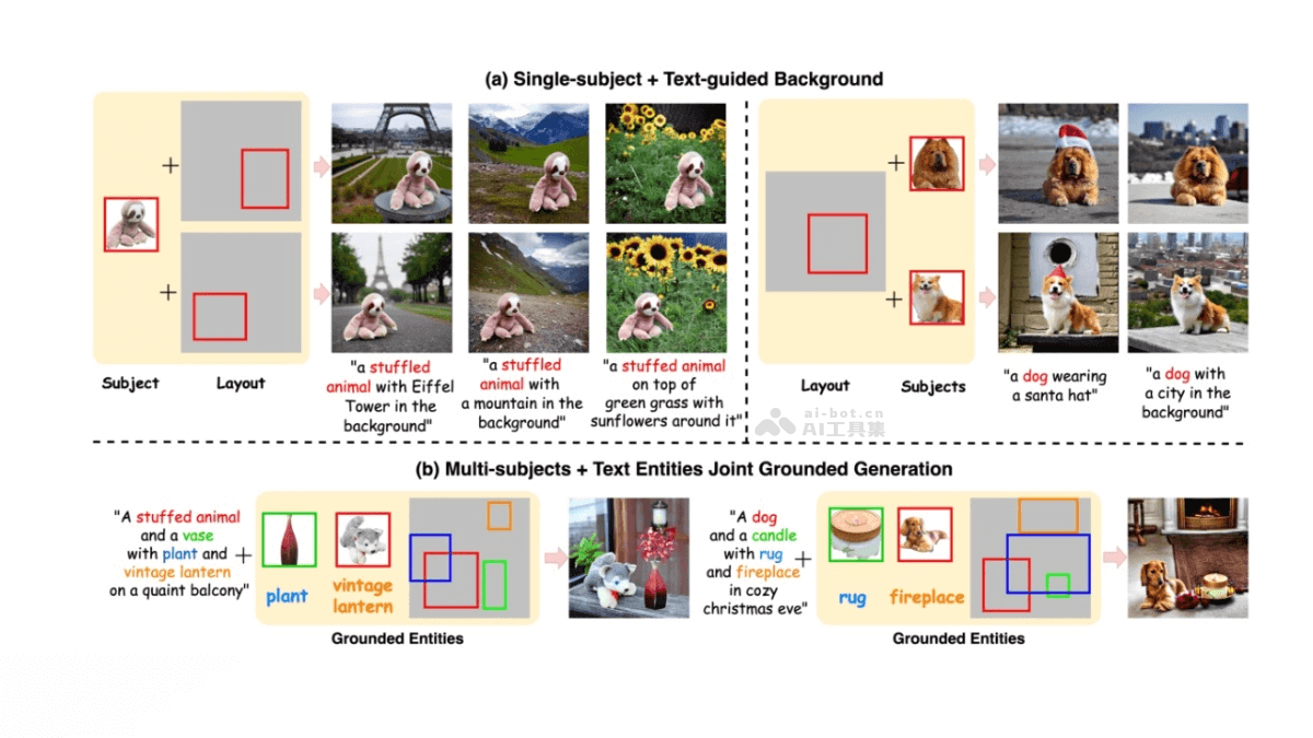 GroundingBooth – Adobe联合多所高校推出主题和文本到图像的定制框架插图