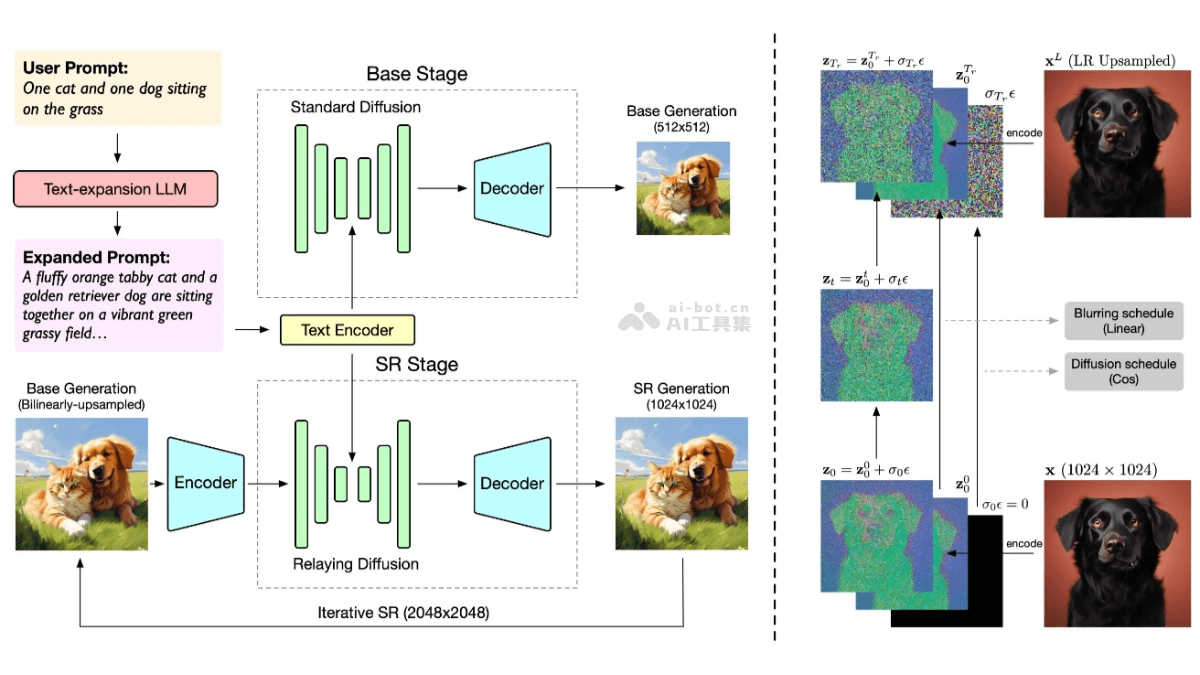 CogView3 – 智谱AI推出的开源AI图像生成模型插图