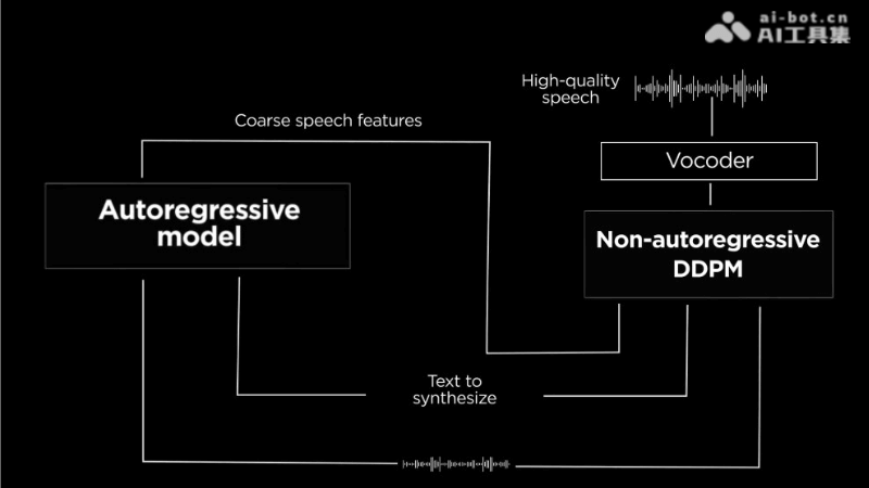 12个免费的AI声音克隆软件和工具，准确复刻说话者的音色插图9