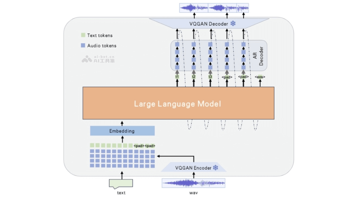 Westlake-Omni – 西湖心辰开源的中文情感端到端语音交互模型插图