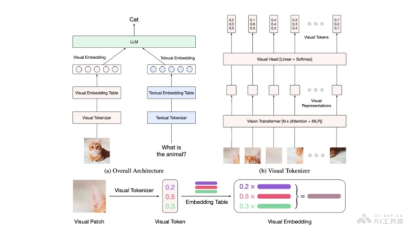 Ovis1.6 – 阿里国际AI团队推出的多模态大模型，超过闭源GPT-4o-mini插图