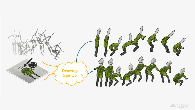 DrawingSpinUp – AI驱动的2D绘画转化为3D效果的动画生成技术插图