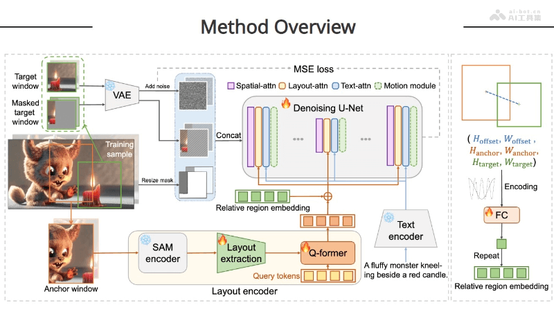 Follow-Your-Canvas – 腾讯与清华合作推出的高分辨率视频扩展技术插图