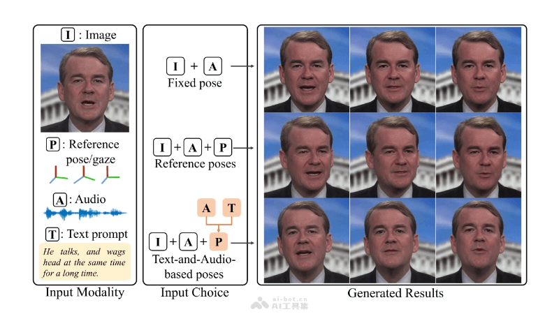PoseTalk – 文本和音频驱动的生成会说话的头部动画开源项目插图