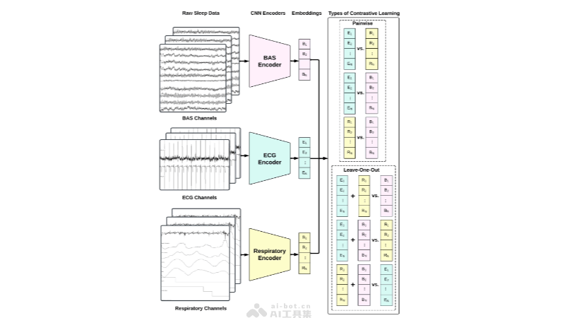 SleepFM – 斯坦福大学开源的多模态睡眠分析模型插图