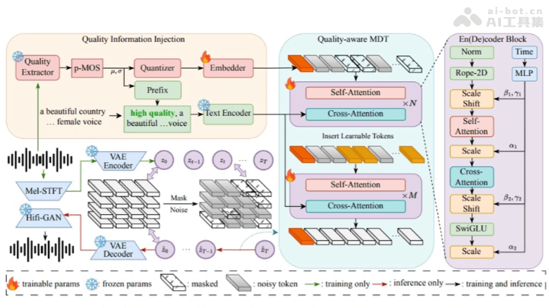 QA-MDT – 中科大联合科大讯飞推出开源音乐生成模型插图