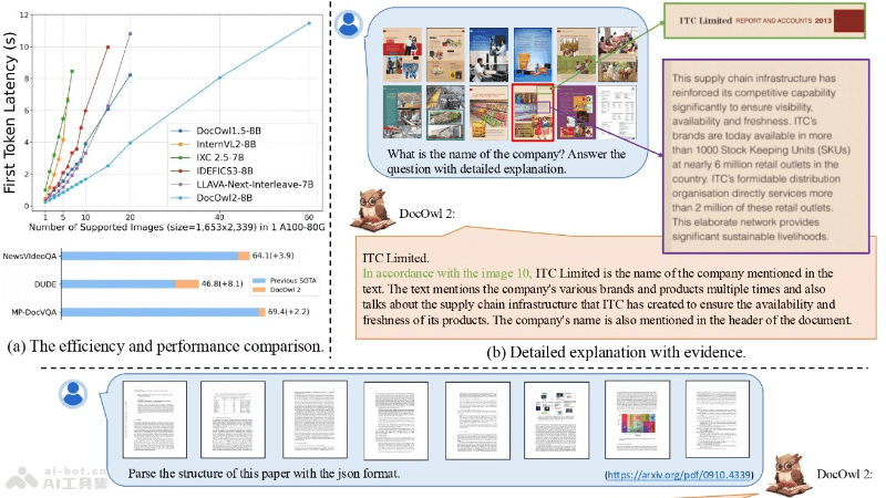 mPLUG-DocOwl2 – 阿里推出多页文档理解的多模态大模型，单页仅需324个token插图