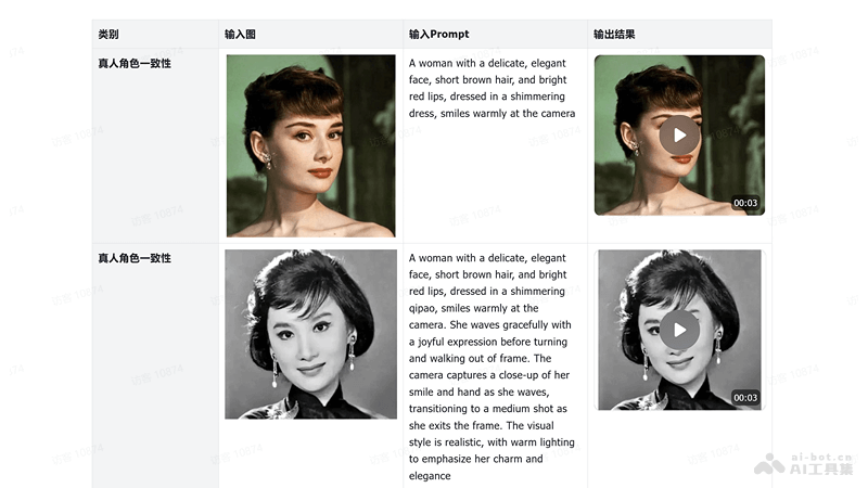 Vidu主体参照功能 – Vidu推出的AI视频生成新功能，一键同步角色特征插图1