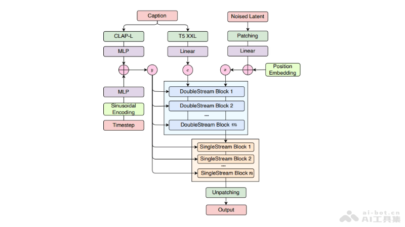 FluxMusic – 开源的AI音乐生成模型，通过文本描述创造音乐插图