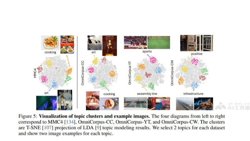 OmniCorpus – 百亿级多模态数据集，支持中英双语插图