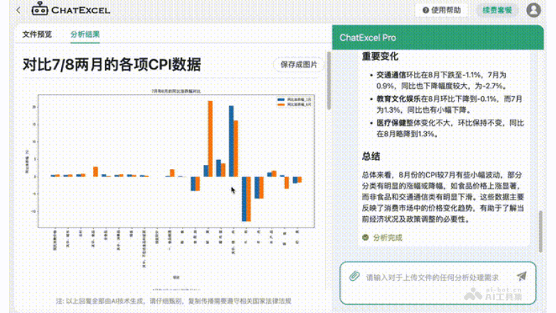 酷表ChatExcel – AI数据分析辅助工具，一句话即可操控Excel插图1