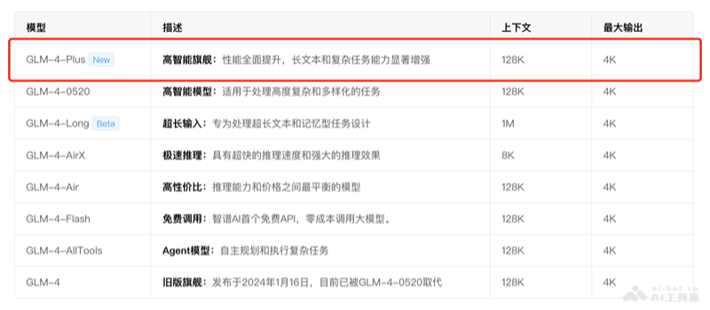 GLM-4-Plus – 智谱AI最新推出的旗舰大模型，性能全面提升插图1