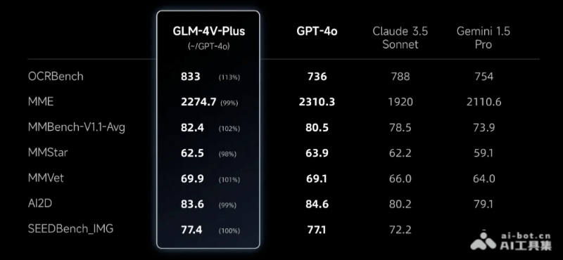 GLM-4V-Plus – 智谱AI最新推出的多模态AI模型，专注图像和视频理解插图2