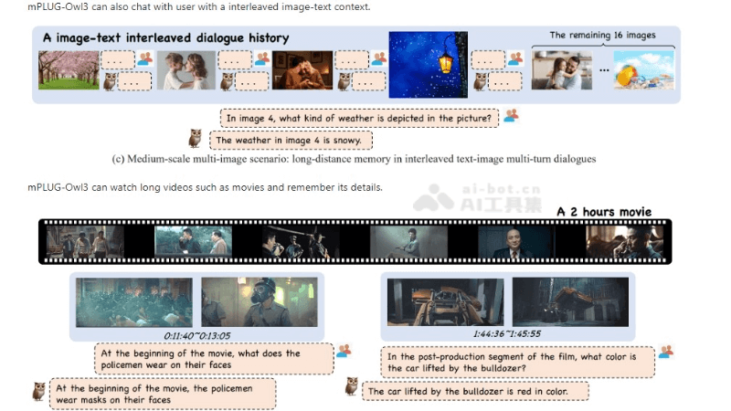 mPLUG-Owl3 – 阿里巴巴推出的通用多模态AI模型插图