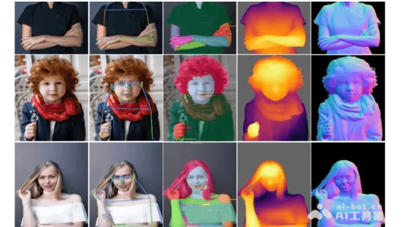 Sapiens – Meta推出的AI视觉模型，能理解图片和视频中的人类动作插图