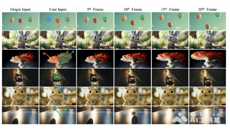 TrackGo – 先进的可控AI视频生成技术插图