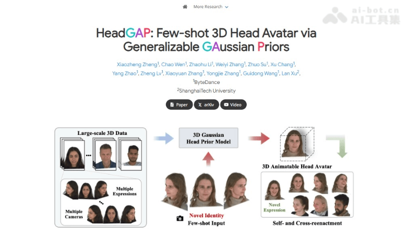 HeadGAP – 字节跳动推出的3D头像生成模型插图