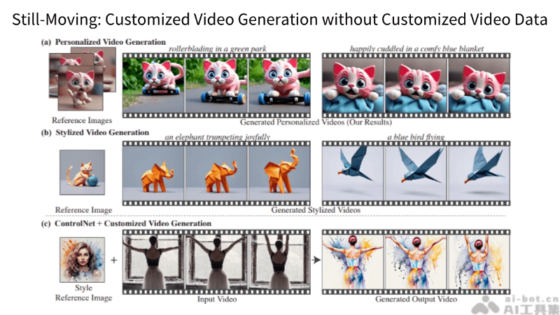Still-Moving – DeepMind推出的AI视频生成框架插图