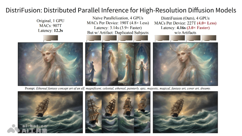 DistriFusion – 高分辨率扩散模型的分布式并行推理框架插图