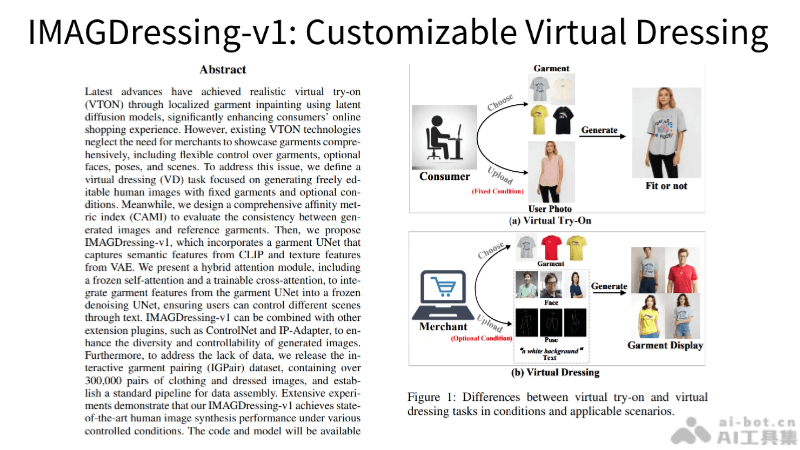 IMAGDressing – 华为联合腾讯推出的AI换衣工具插图