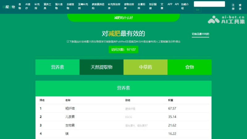 唤醒食物 – 个性化AI食疗方案平台，包含1781种食物营养成分查询插图