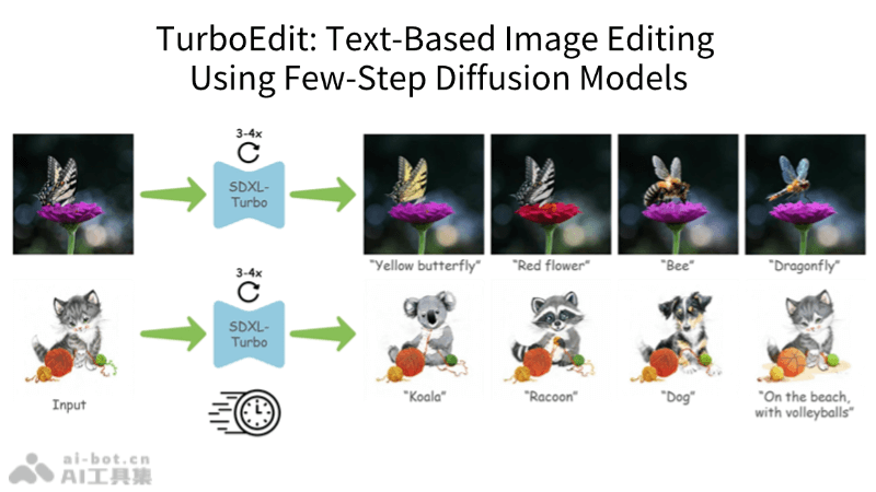 TurboEdit – Adobe推出的AI即时图像编辑模型插图