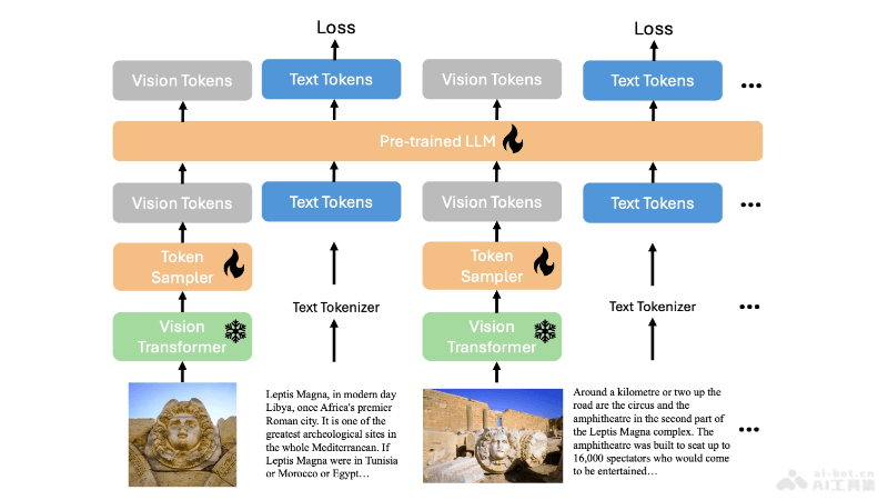 xGen-MM – Salesforce推出的开源多模态AI模型插图1