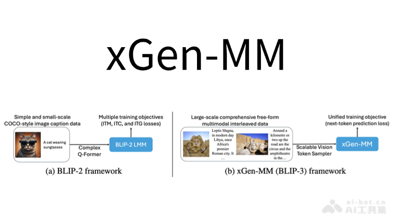 xGen-MM – Salesforce推出的开源多模态AI模型插图